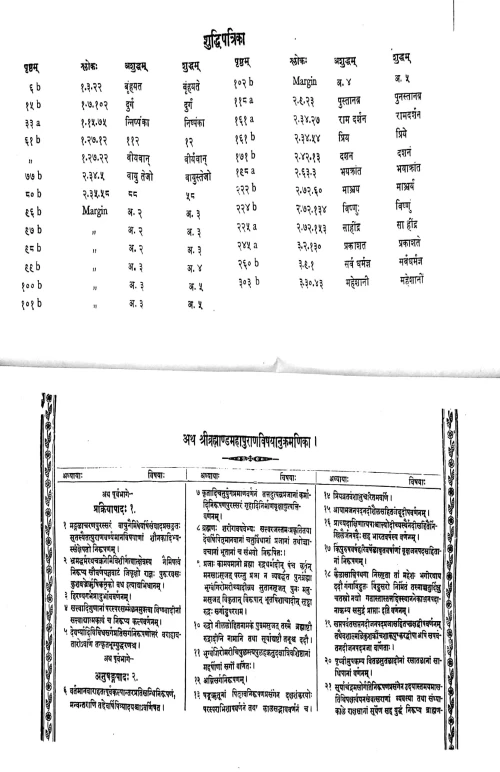 Brahmanda Mahapuranam
